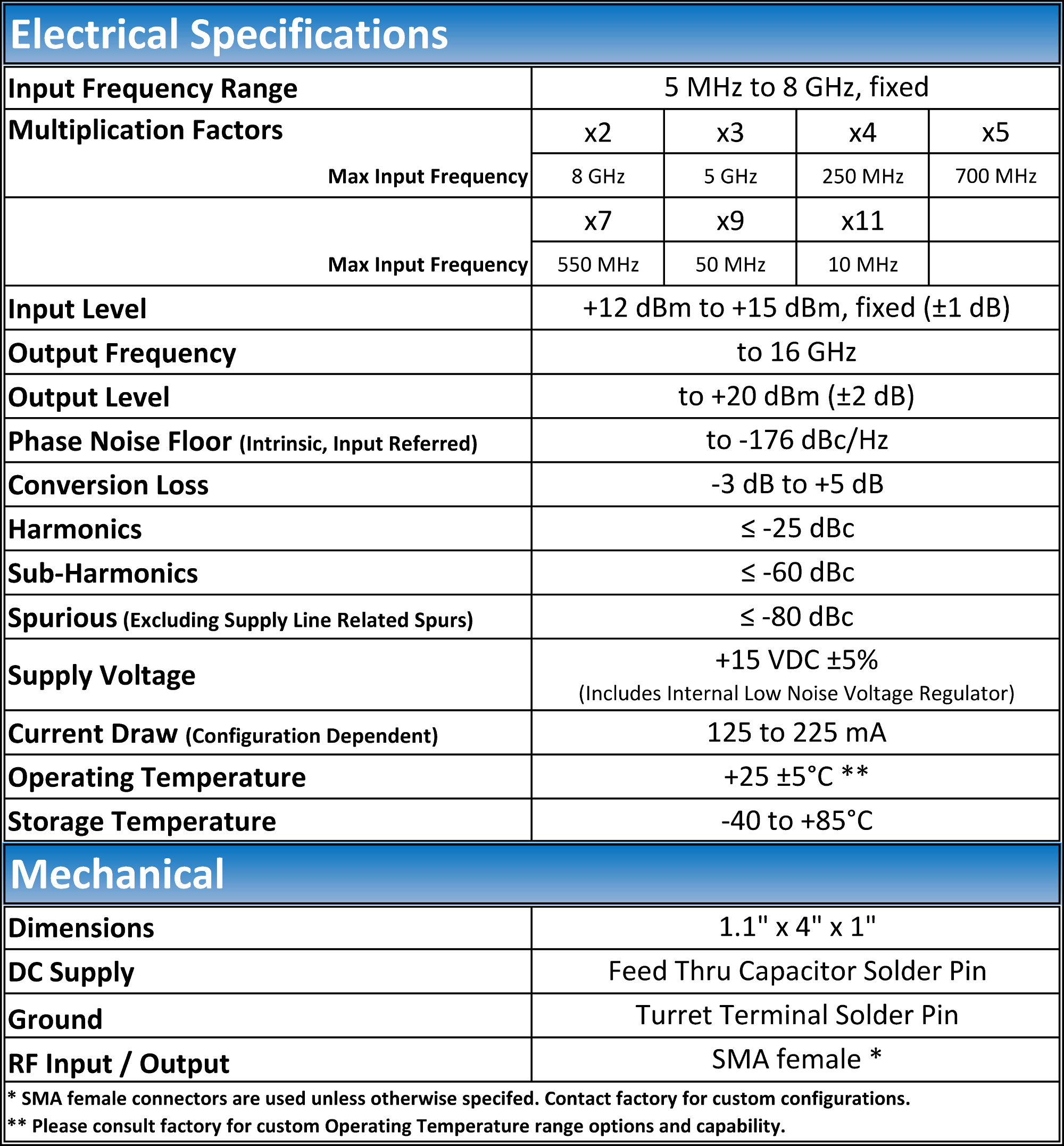 https://www.quanticwenzel.com/wp-content/uploads/IFM-1R-Specs.png