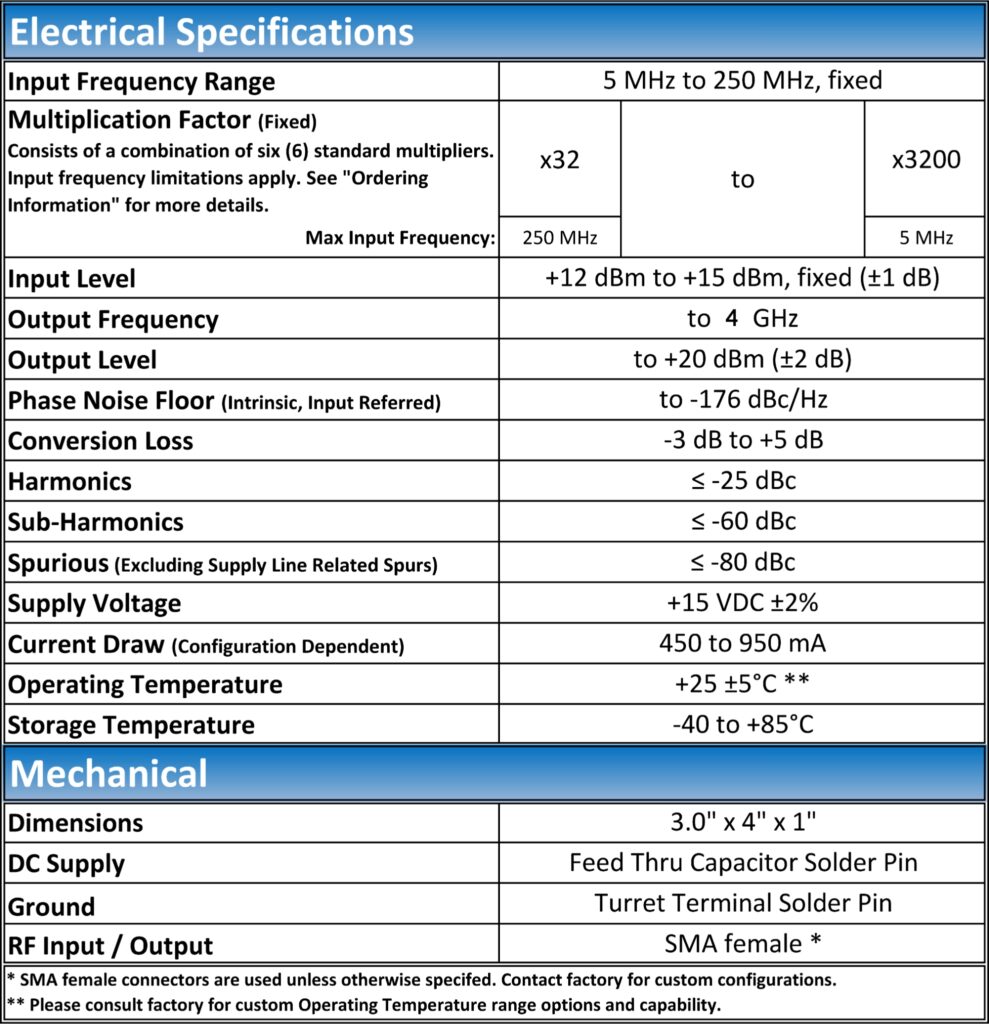 Quantic Wenzel IFM 6 2025 Udpate