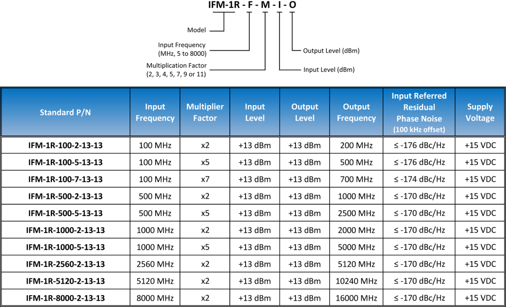 https://www.quanticwenzel.com/wp-content/uploads/ifm-1r-standard-oi-1024x622.png